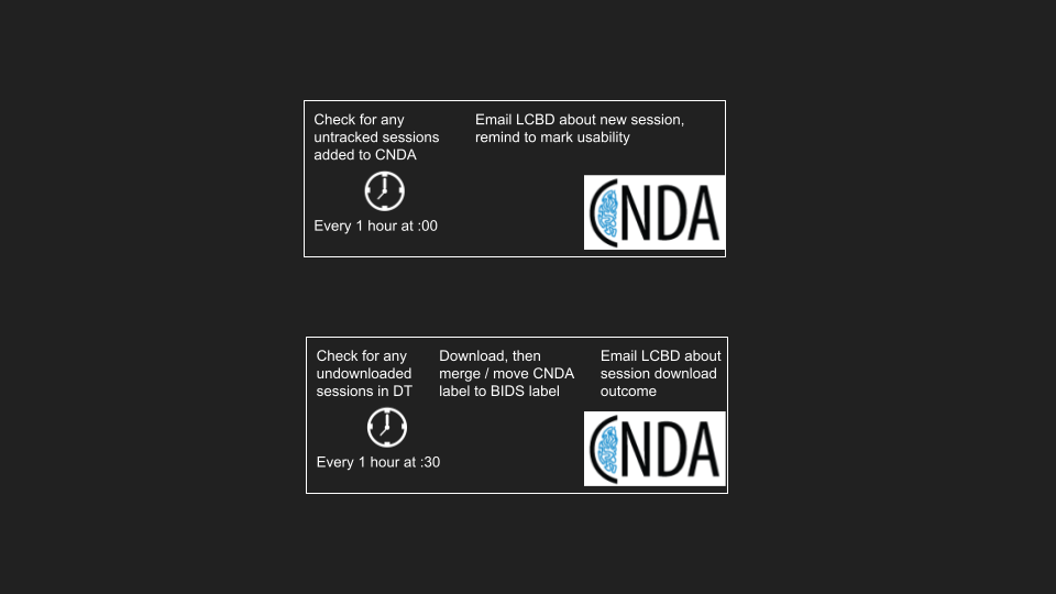 CNDA_automation